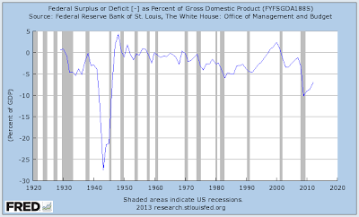 The 2014 Presidential Budget The Revenue Side of the Equation
